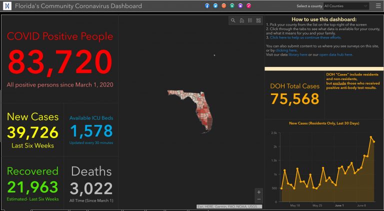 Fired Florida DoH Analyst Sets Up Her Own COVID-19 Dashboard